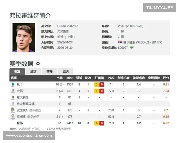 弗拉霍维奇可能低价离队 尤文标价2000万到2500万欧元